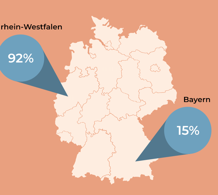 Kies jij de juiste Duitse zoekwoorden voor je SEA campagne?